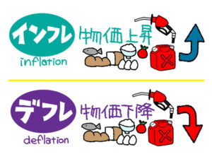 デフレとインフレ